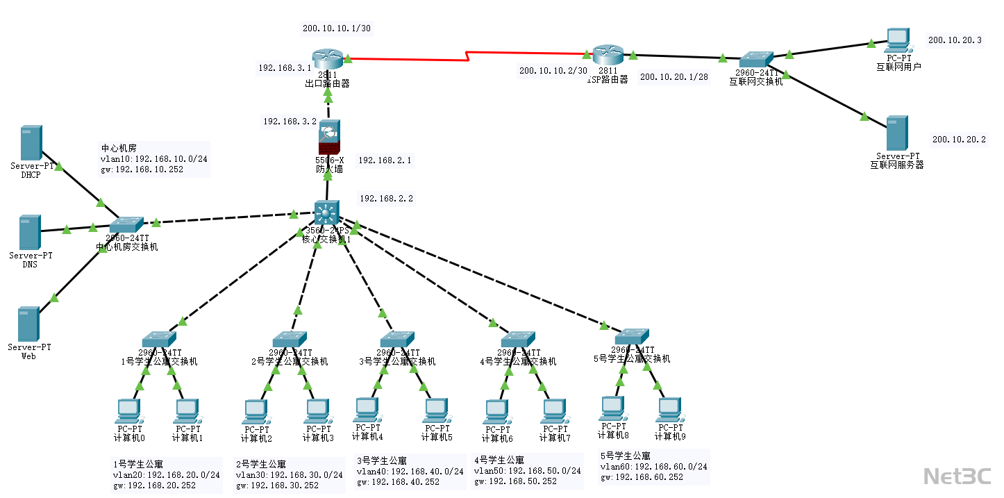 大学公寓楼网络拓扑设计