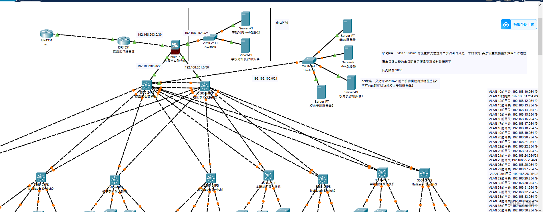 思科高校校园网的规划与设计成品(ospf,hsrp)