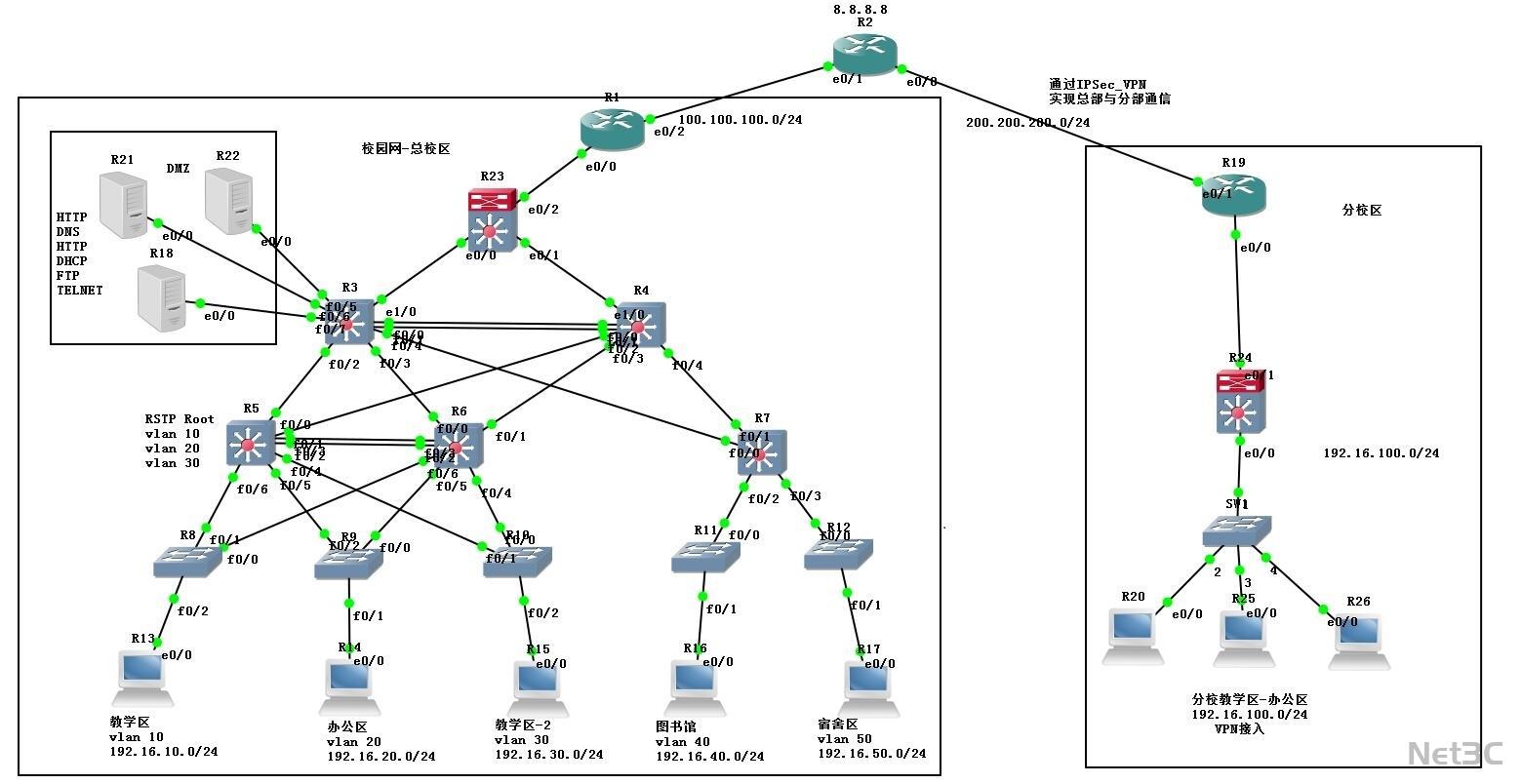 基于GNS3的跨校园网络设计