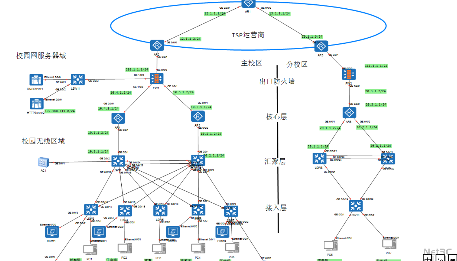 XXX学校校园网防火墙的规划与设计